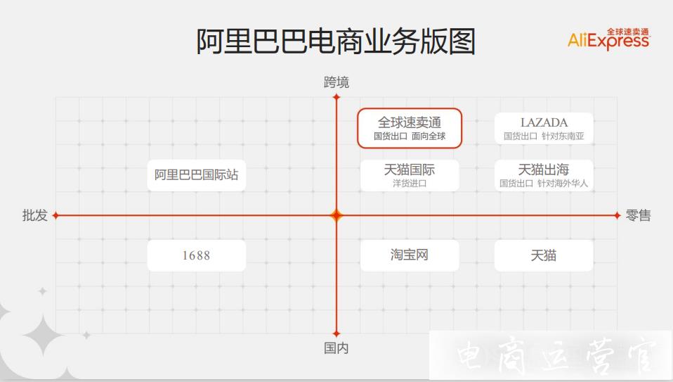 2023年速賣通好做嗎?速賣通適合新手商家嗎?